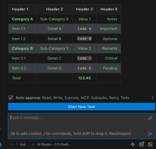 Markdown table rendering in Roo Code